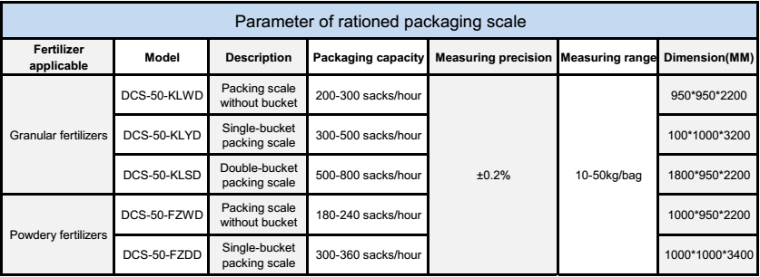 Automatic packing scale; Fine powdery packing machine