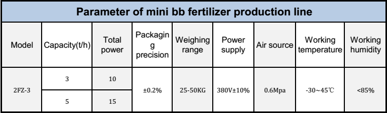 Continuous Fertilizer Mixer