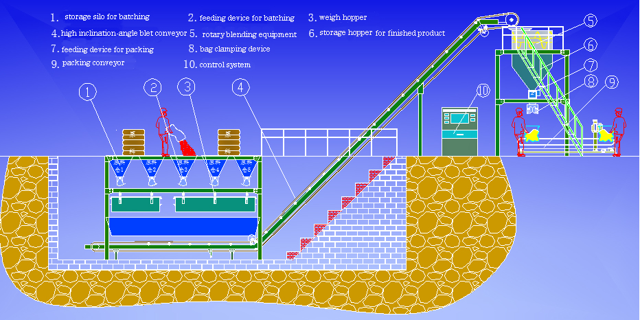 Diagram of fertilizer equipment