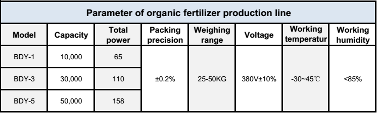organic fertilizer production line