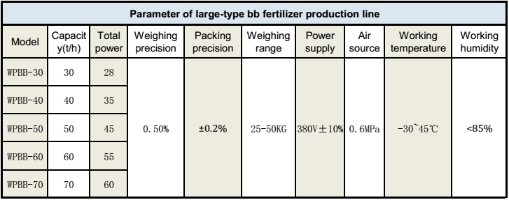 Customize Your NPK Fertilizer Machine-Beidou