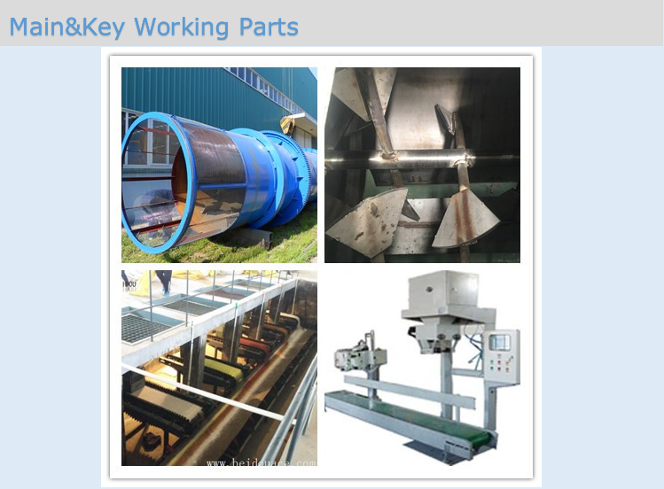 NPK Fertilizer Manufacturing Plant Investment