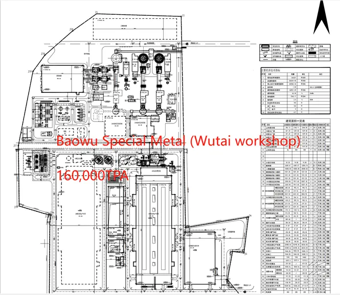 Metal Magnesium Plant (Horizontal reduction furnace)