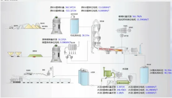 Energy Management System Energy Management System