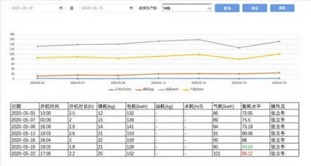 Energy Management System Energy Management System