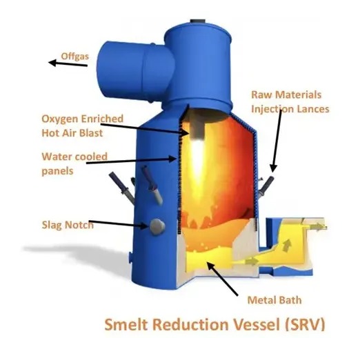 Non-Coke DRI HIsmelt TECH Non-Coke DRI HIsmelt TECH