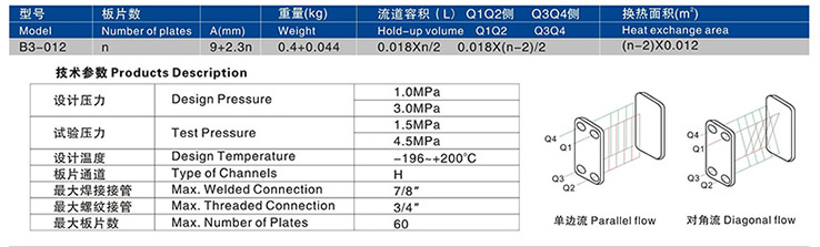 Plate Heat Exchanger Plate Heat Exchanger