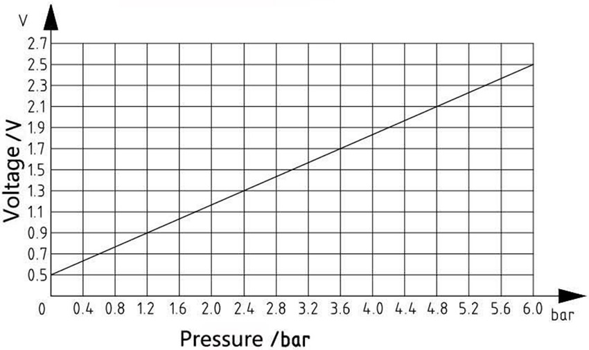 Pressure Sensor Pressure Sensor