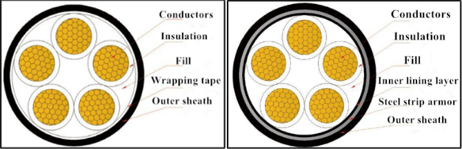 Low Voltage Power Cables Low Voltage Power Cables