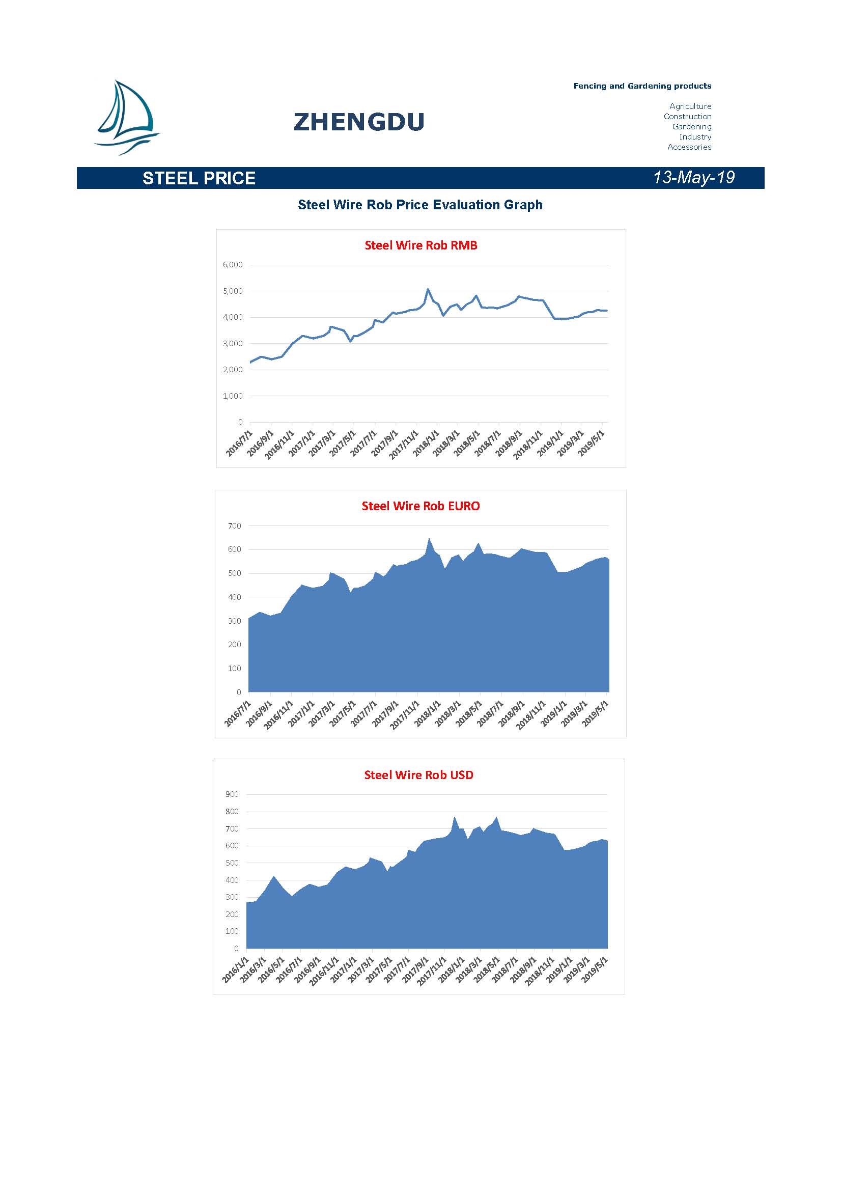Newsletter 20190513 - news