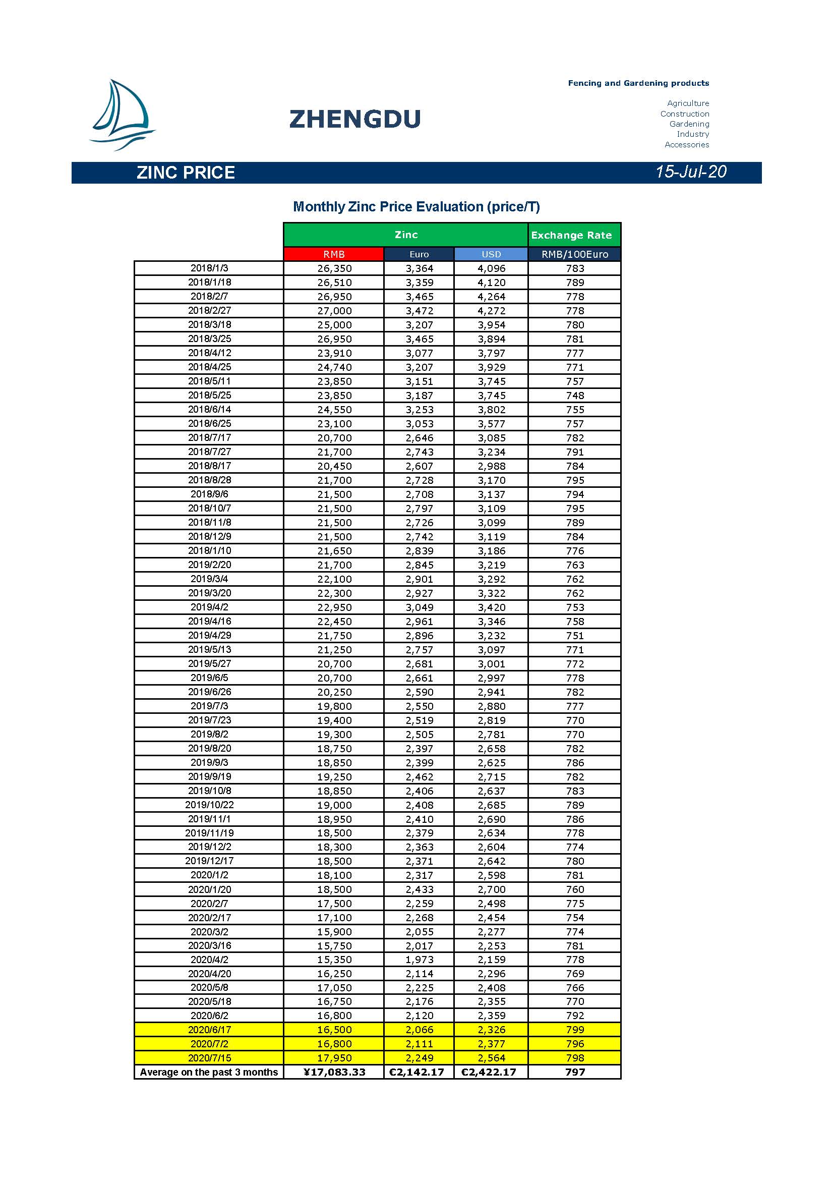 Newsletter 20200715