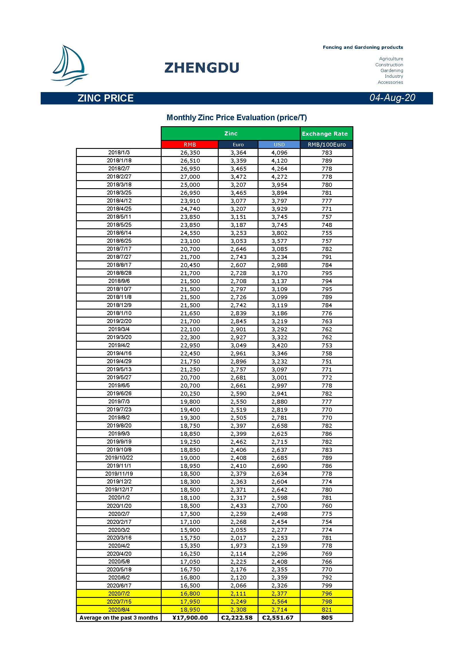 Newsletter 20200804