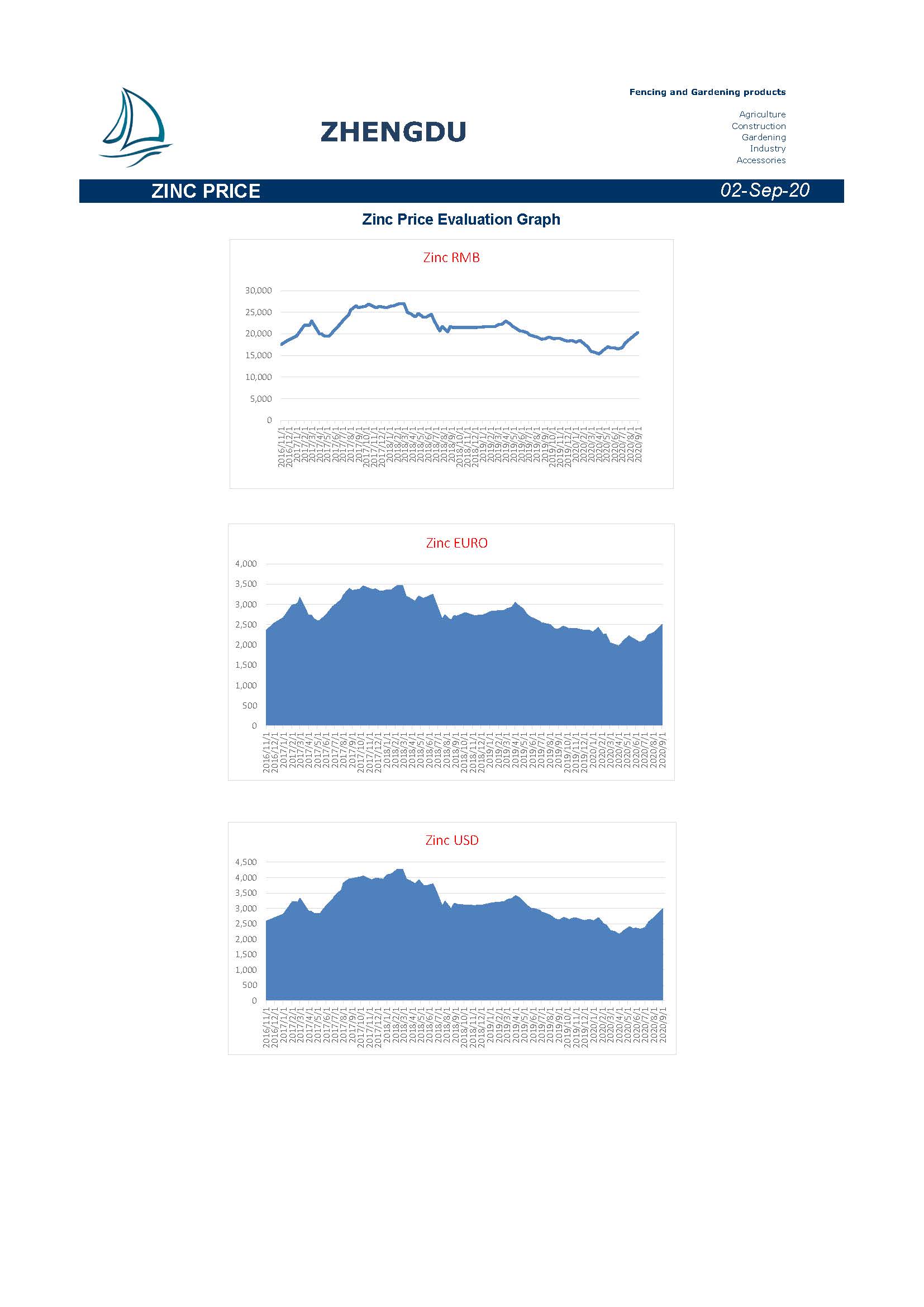 Newsletter 20200902
