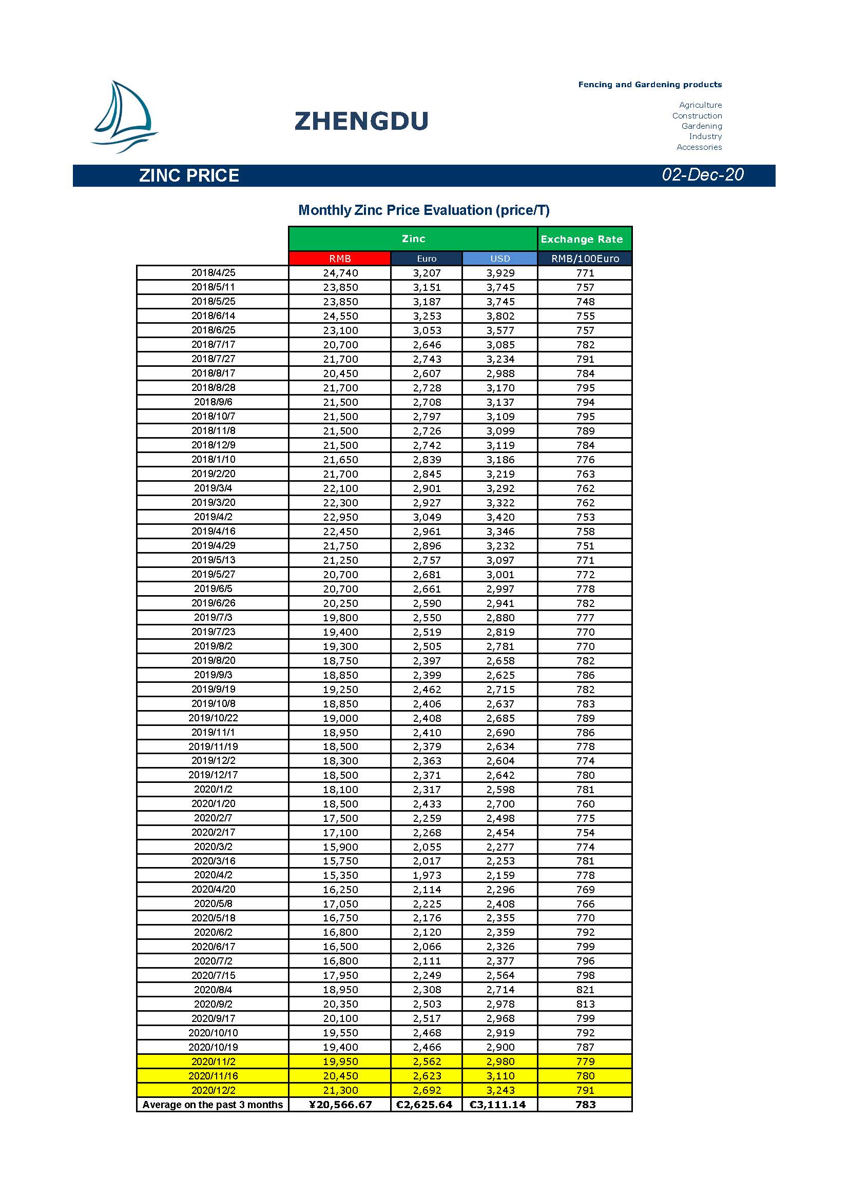 Newsletter 20201202