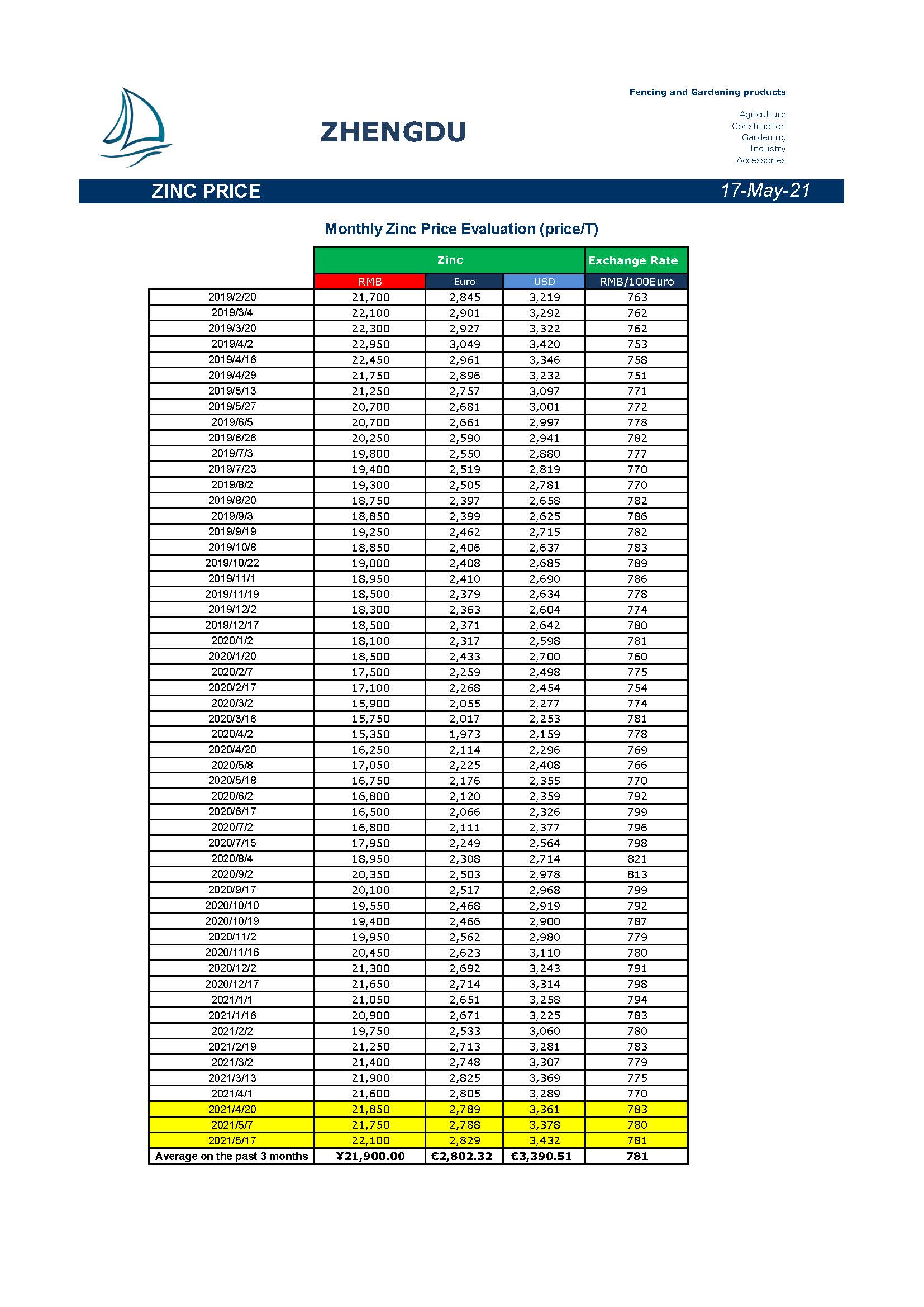 Newsletter 20200517