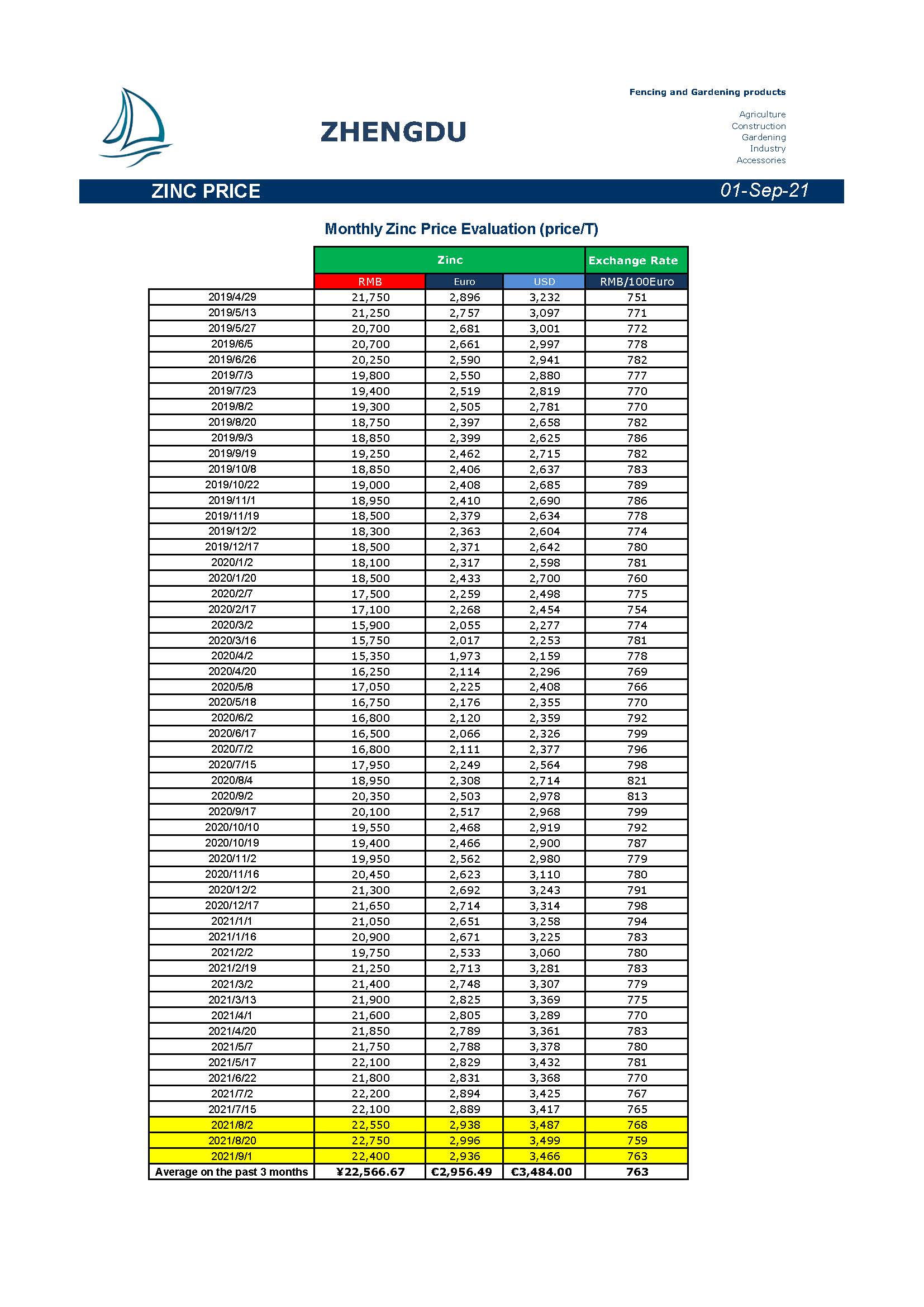 Newsletter 20210901