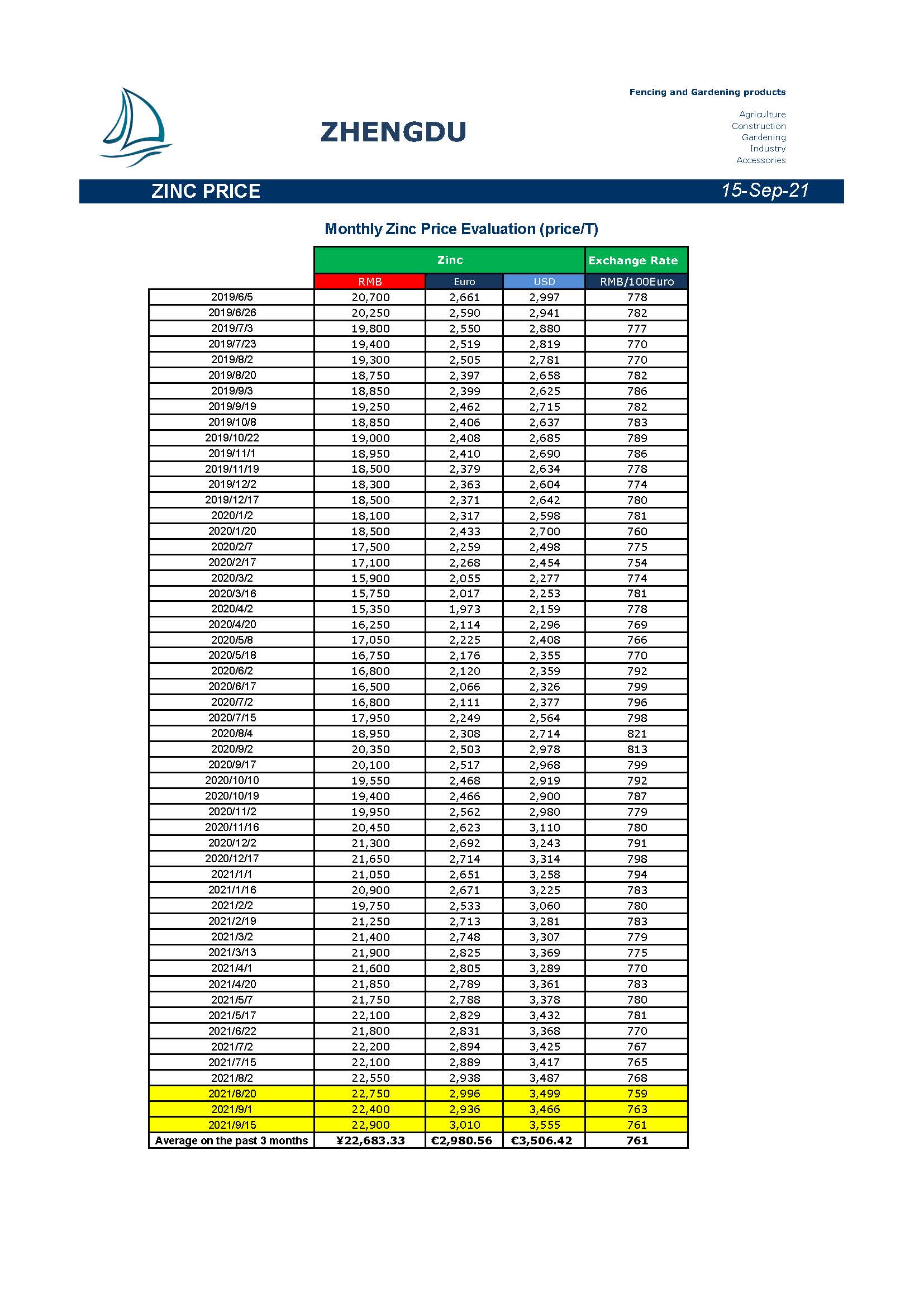 Newsletter 202109015