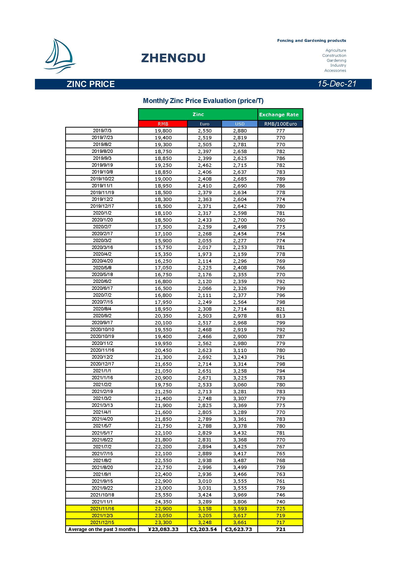 Newsletter 20211215