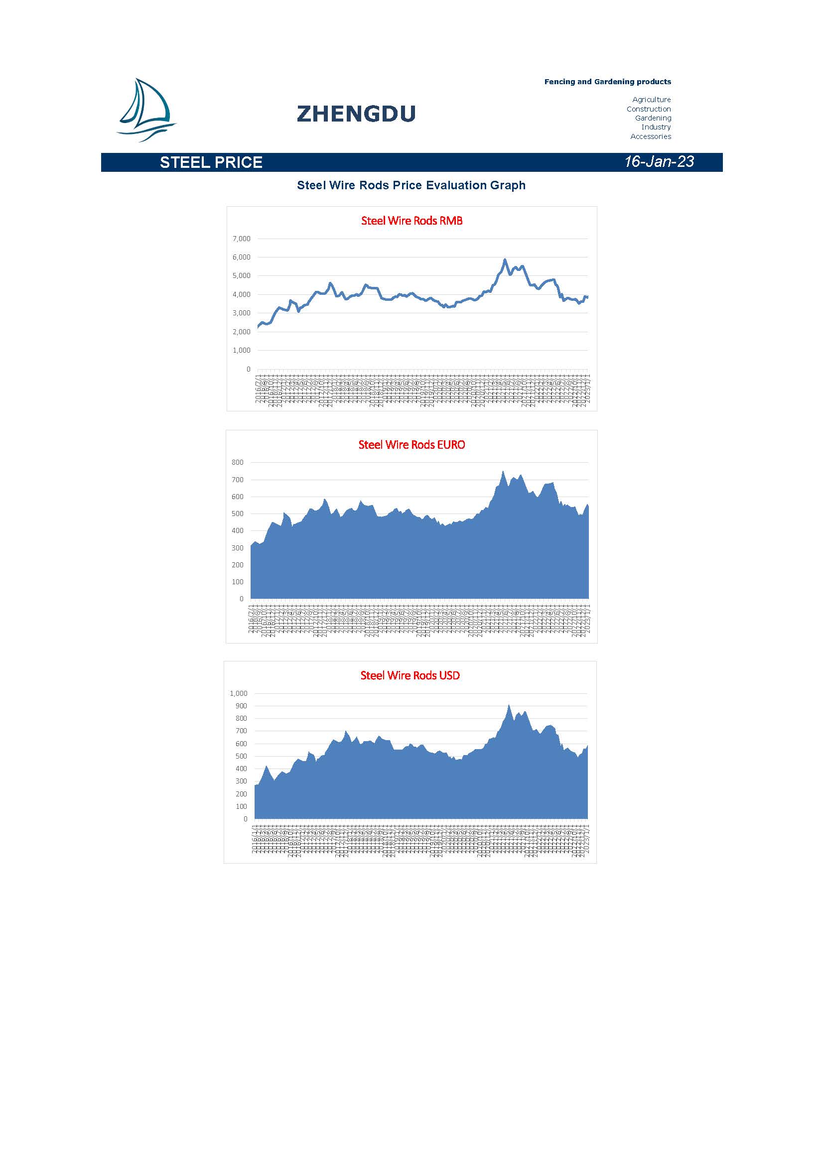 Newsletter 20230116