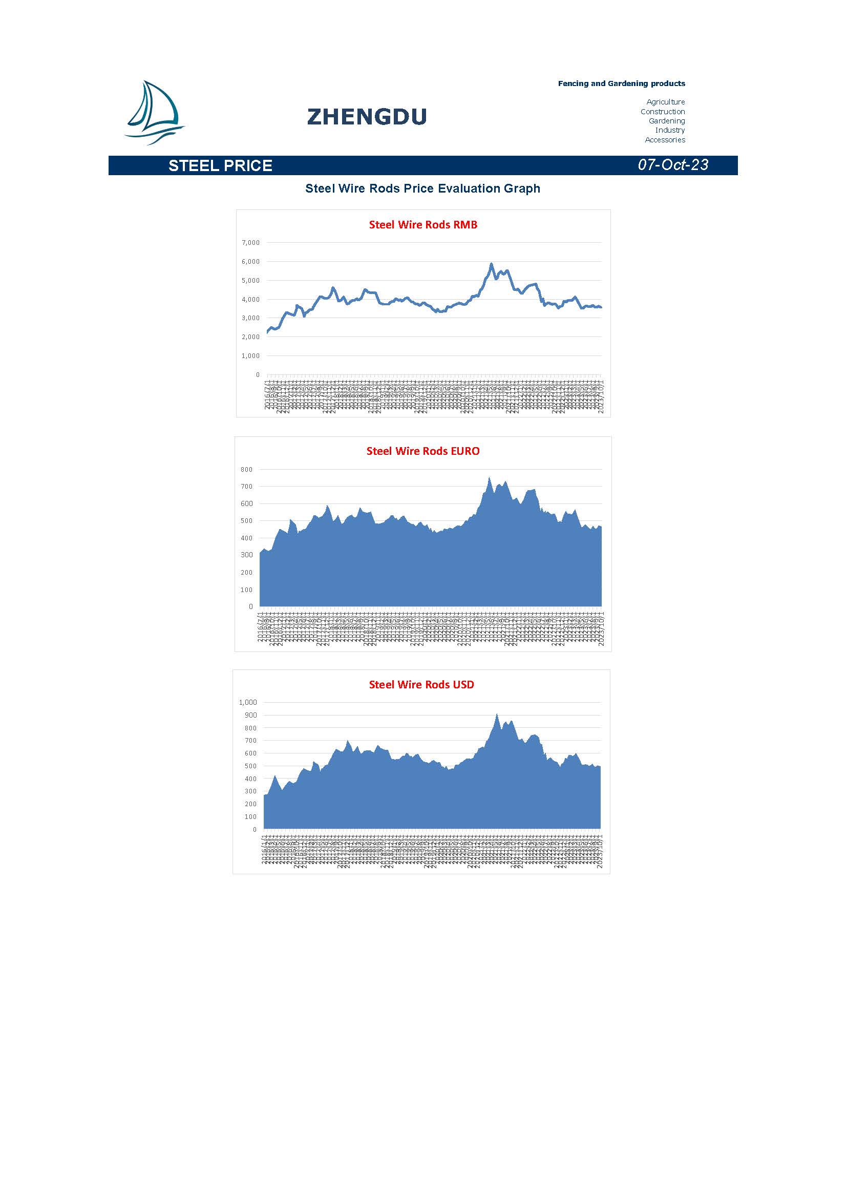 Newsletter 20231007