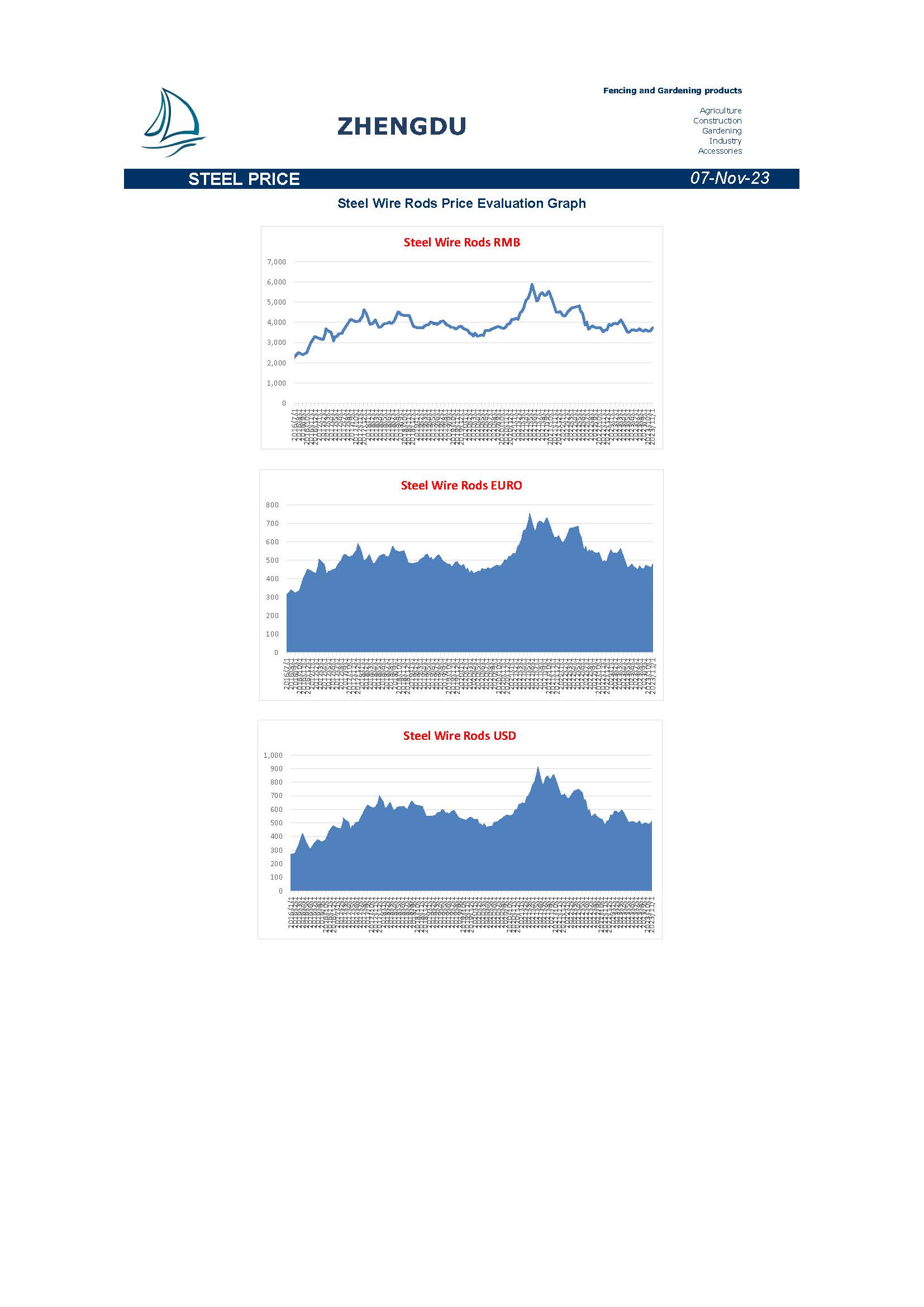 Newsletter 20231107
